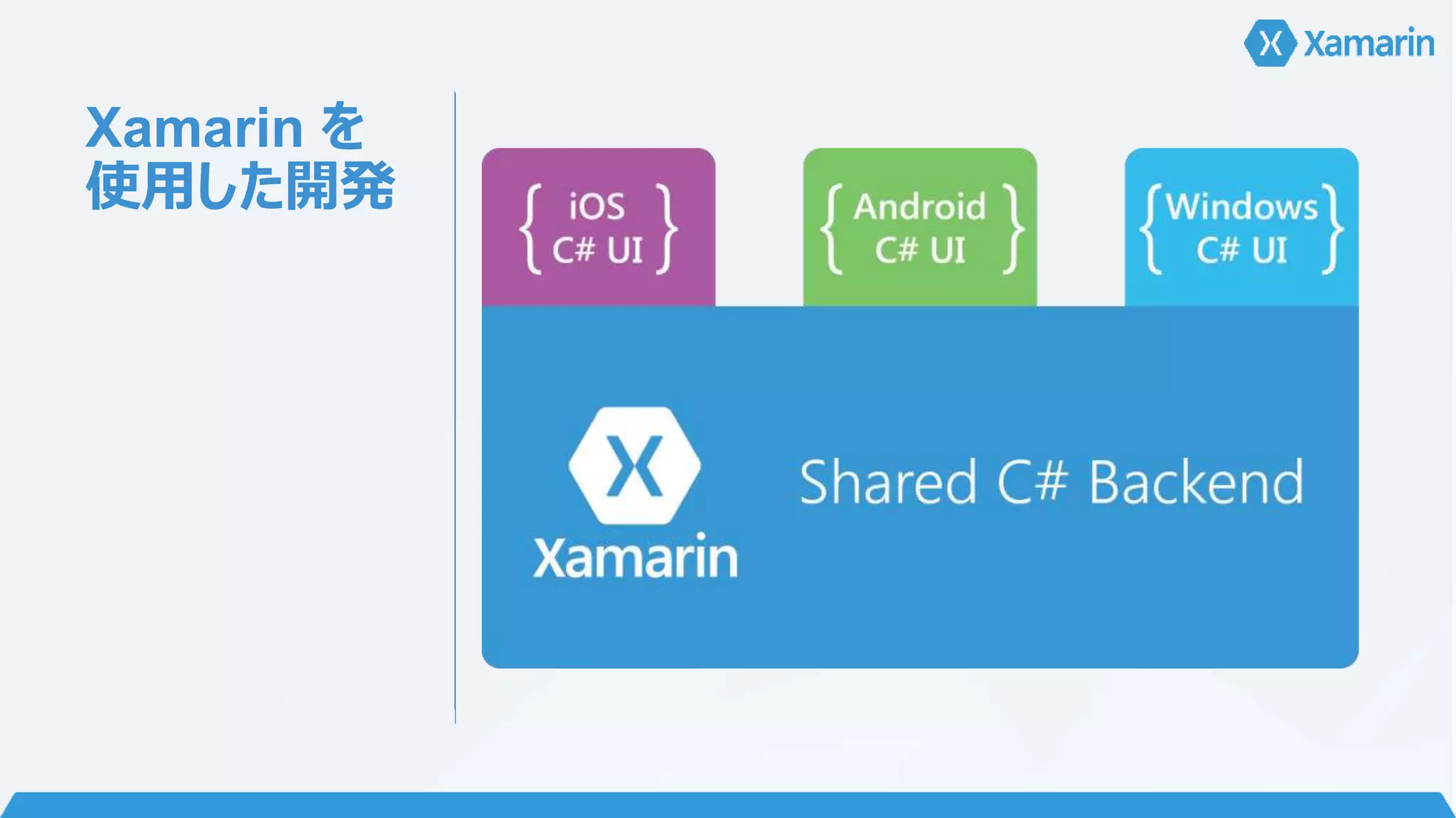 Xamarin を 
使用した開発 
 