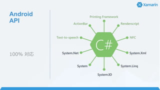 .NET BCL
(Mono)
• System.IO
• ファイル操作の共通化
• System.NET
• ネットワーク操作の共通化
• System.Linq
• データ操作の簡素化、共通化
• System.XML
• XML 操作の簡素化、共通化
• System.Threading
• 上記全般もですが、非同期処理の恩恵
 