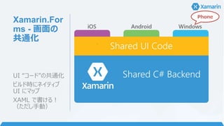 Layouts
Stack Absolute Relative Grid ContentView ScrollView Frame
 