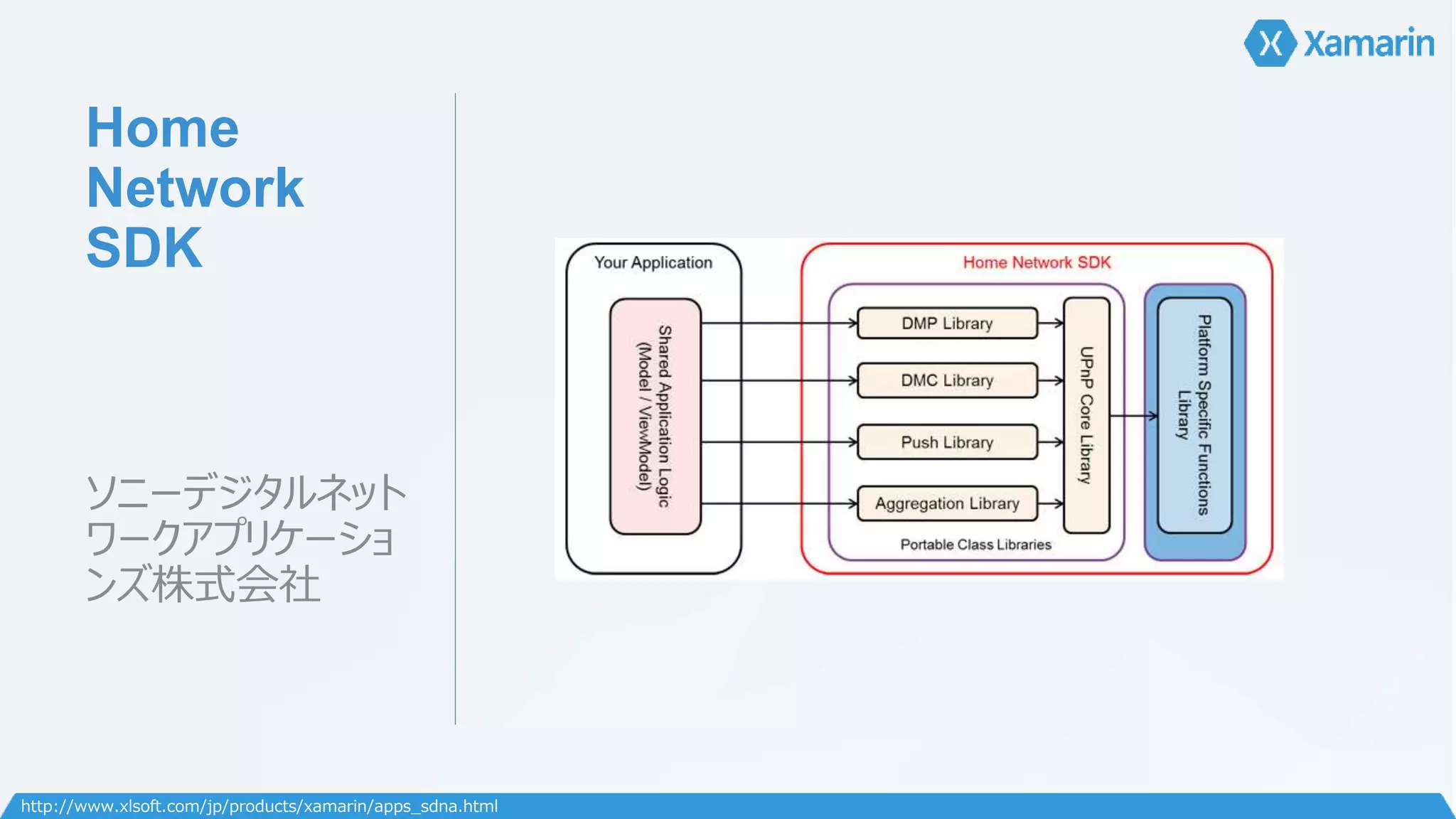 Home 
Network 
SDK 
ソニーデジタルネット 
ワークアプリケーショ 
ンズ株式会社 
http://www.xlsoft.com/jp/products/xamarin/apps_sdna.html 
 