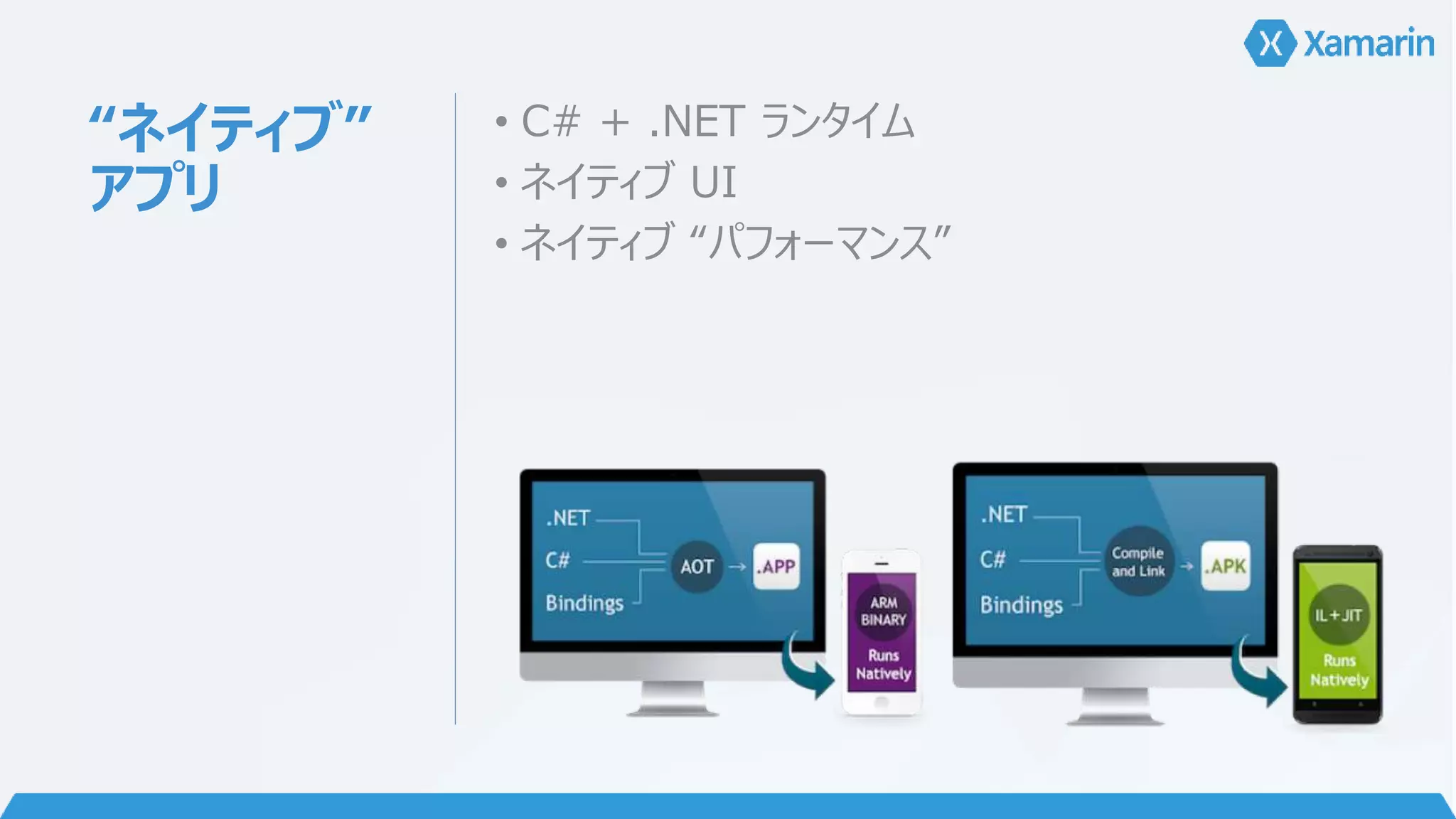 “ネイティブ” 
アプリ 
• C# + .NET ランタイム 
• ネイティブUI 
• ネイティブ“パフォーマンス” 
 