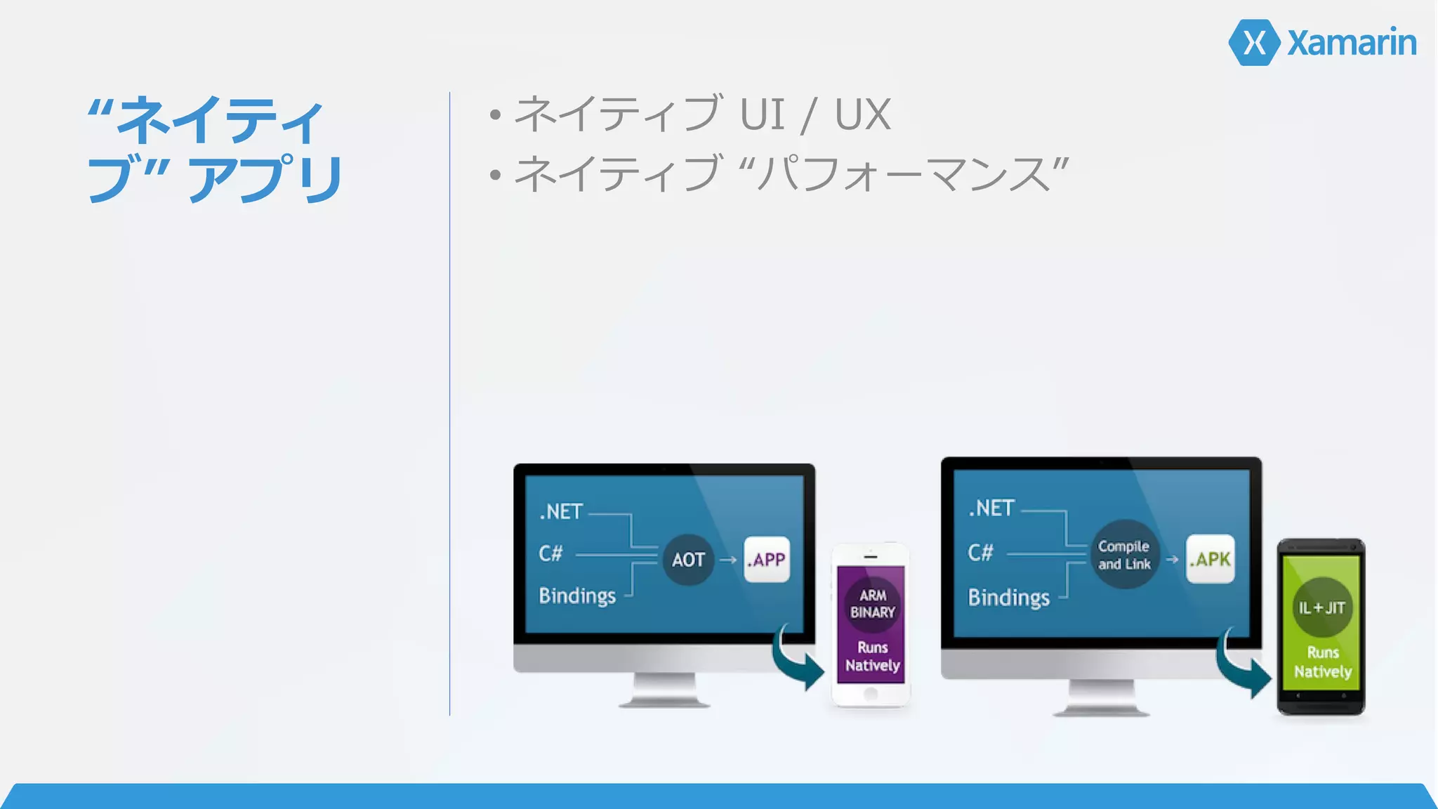 “ネイティ
ブ” アプリ
• ネイティブ UI / UX
• ネイティブ “パフォーマンス”
 