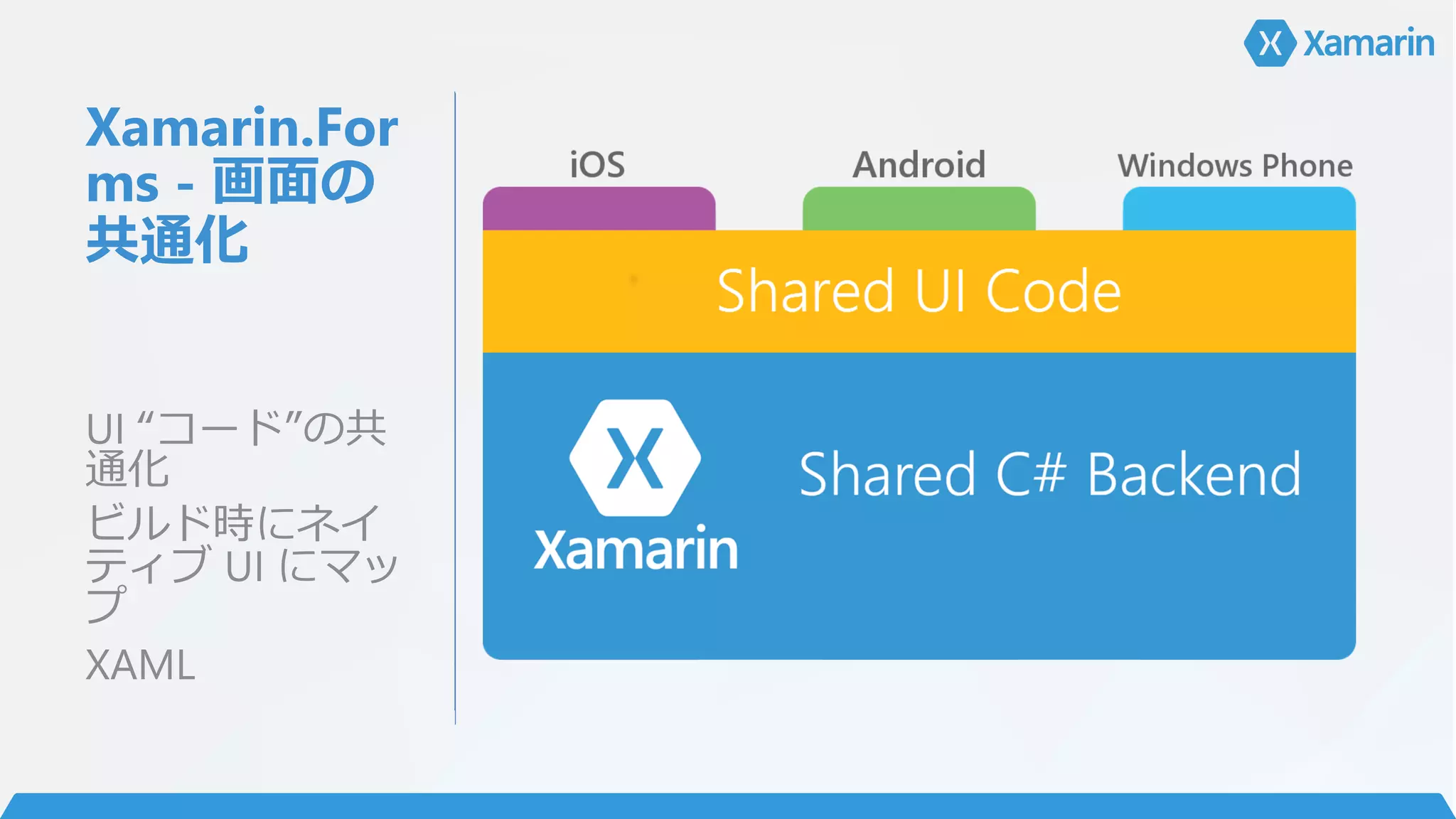 Android
API
100% 対応
 
