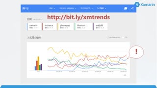 ！
http://bit.ly/xmtrends
 
