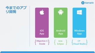 iOS
API
100% 対応
 
