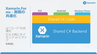 Xamarin.For
ms - 画面の
共通化
UI “コード”の共
通化
ビルド時にネイ
ティブ UI にマッ
プ
XAML
 