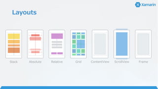 Layouts
Stack Absolute Relative Grid ContentView ScrollView Frame
 