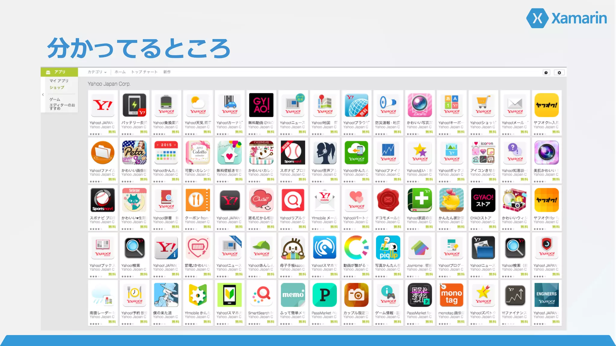 分かってるところ
 