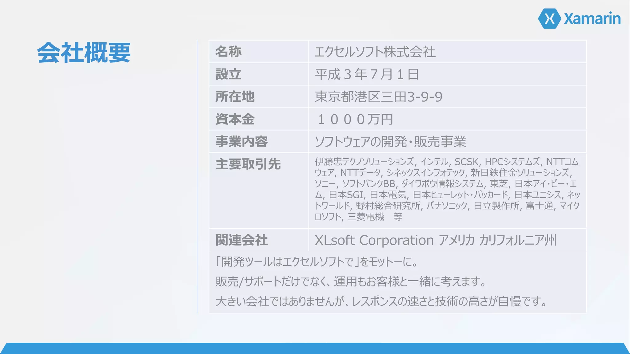会社概要 名称 エクセルソフト株式会社
設立 平成３年７月１日
所在地 東京都港区三田3-9-9
資本金 １０００万円
事業内容 ソフトウェアの開発・販売事業
主要取引先 伊藤忠テクノソリューションズ, インテル, SCSK, HPCシステムズ, NTTコム
ウェア, NTTデータ, シネックスインフォテック, 新日鉄住金ソリューションズ,
ソニー, ソフトバンクBB, ダイワボウ情報システム, 東芝, 日本アイ・ビー・エ
ム, 日本SGI, 日本電気, 日本ヒューレット・パッカード, 日本ユニシス, ネッ
トワールド, 野村総合研究所, パナソニック, 日立製作所, 富士通, マイク
ロソフト, 三菱電機 等
関連会社 XLsoft Corporation アメリカ カリフォルニア州
「開発ツールはエクセルソフトで」をモットーに。
販売/サポートだけでなく、運用もお客様と一緒に考えます。
大きい会社ではありませんが、レスポンスの速さと技術の高さが自慢です。
 