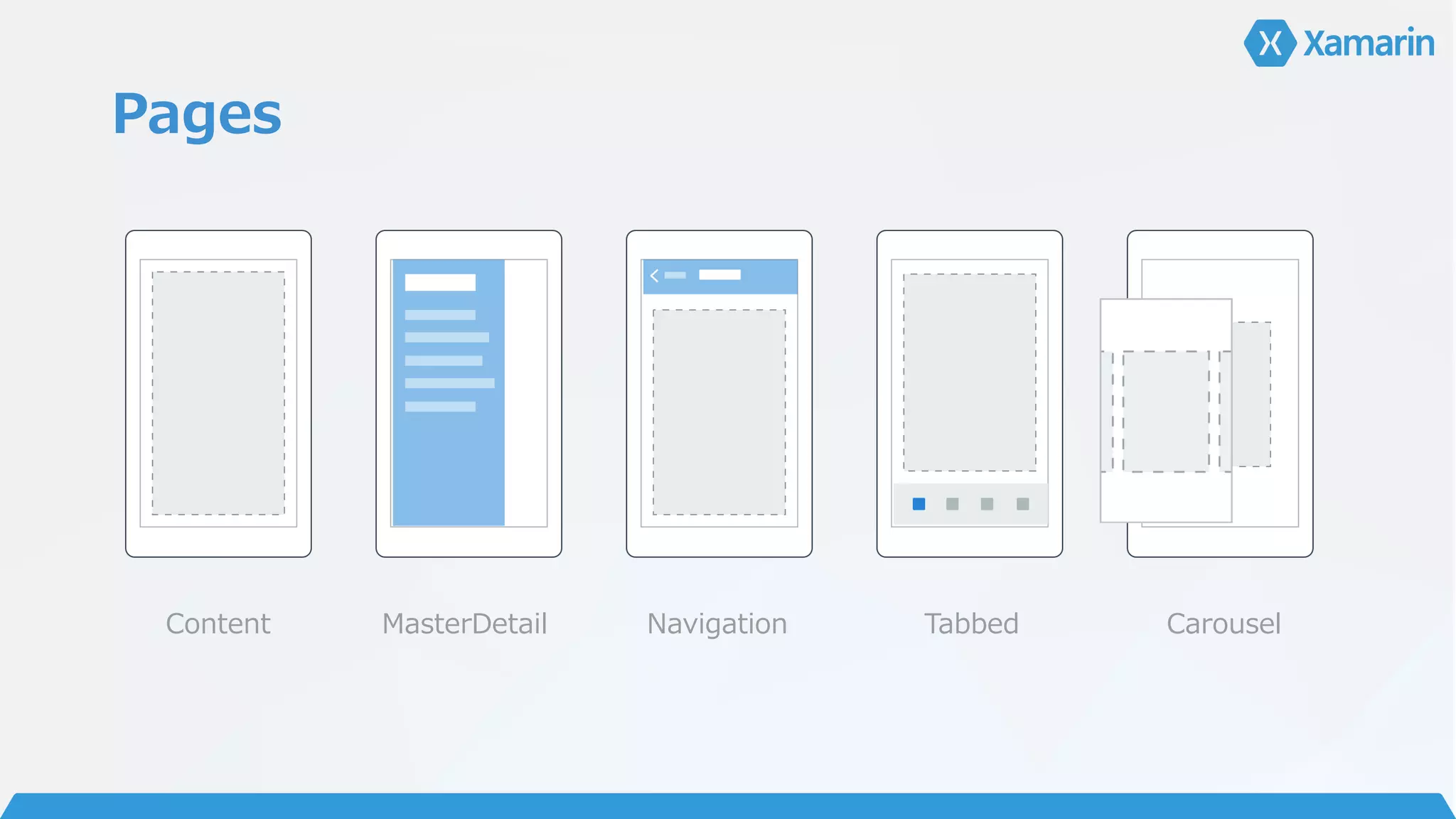 Pages
Content MasterDetail Navigation Tabbed Carousel
 