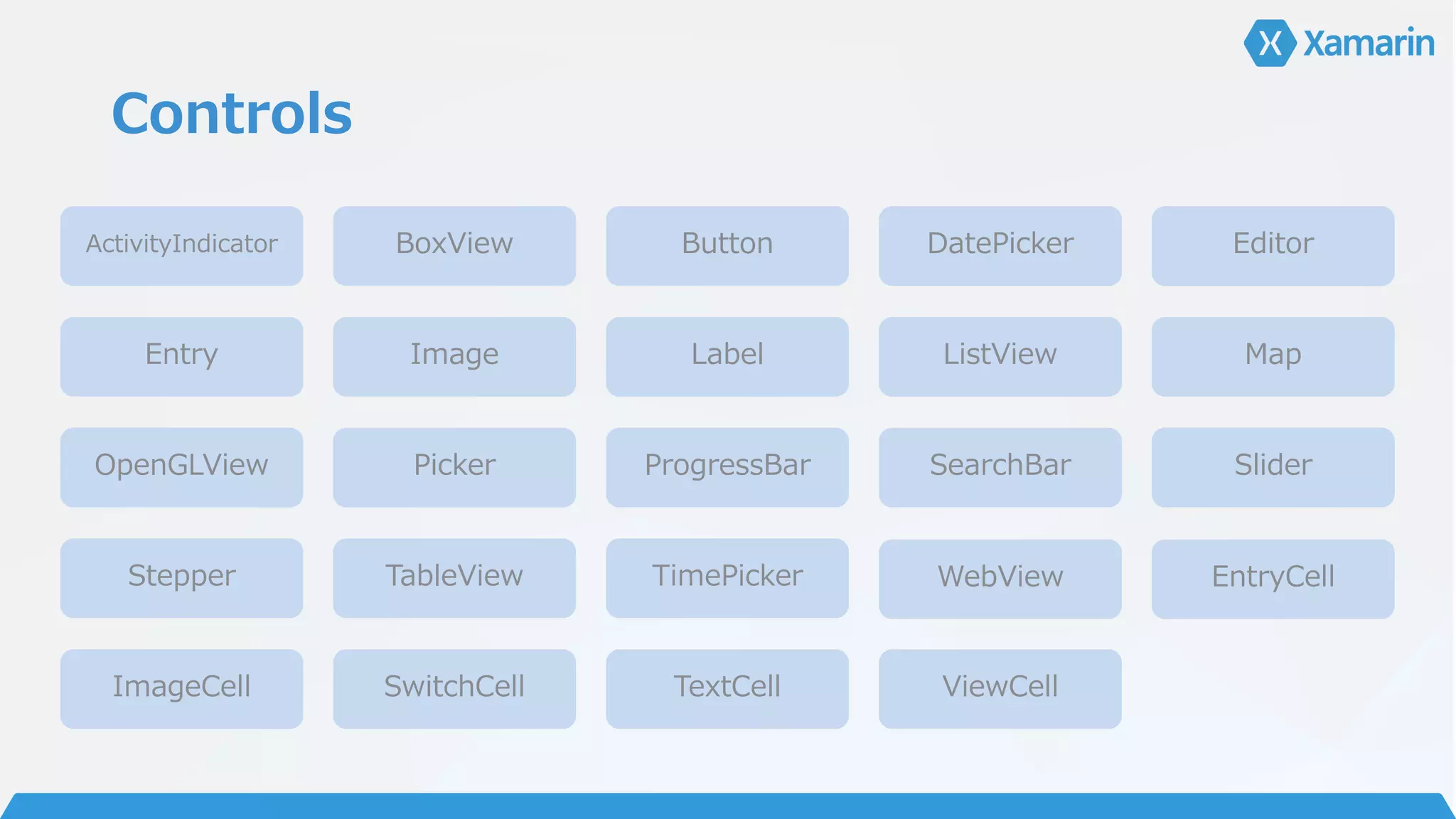 Controls
ActivityIndicator BoxView Button DatePicker Editor
Entry Image Label ListView Map
OpenGLView Picker ProgressBar SearchBar Slider
Stepper TableView TimePicker WebView EntryCell
ImageCell SwitchCell TextCell ViewCell
 