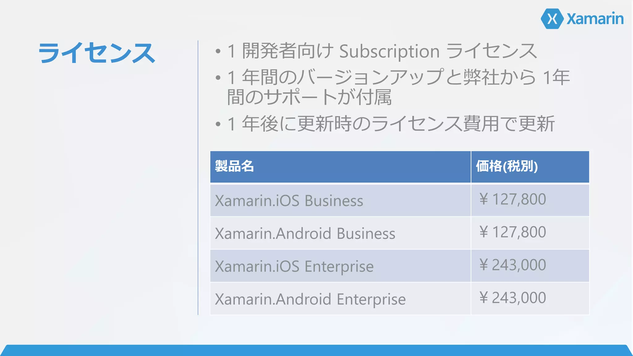 ライセンス • 1 開発者向け Subscription ライセンス
• 1 年間のバージョンアップと弊社から 1年
間のサポートが付属
• 1 年後に更新時のライセンス費用で更新
製品名 価格(税別)
Xamarin.iOS Business ￥127,800
Xamarin.Android Business ￥127,800
Xamarin.iOS Enterprise ￥243,000
Xamarin.Android Enterprise ￥243,000
 
