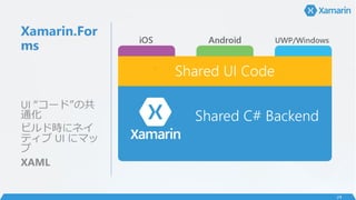 Xamarin.For
ms
UI “コード”の共
通化
ビルド時にネイ
ティブ UI にマッ
プ
XAML
24
 