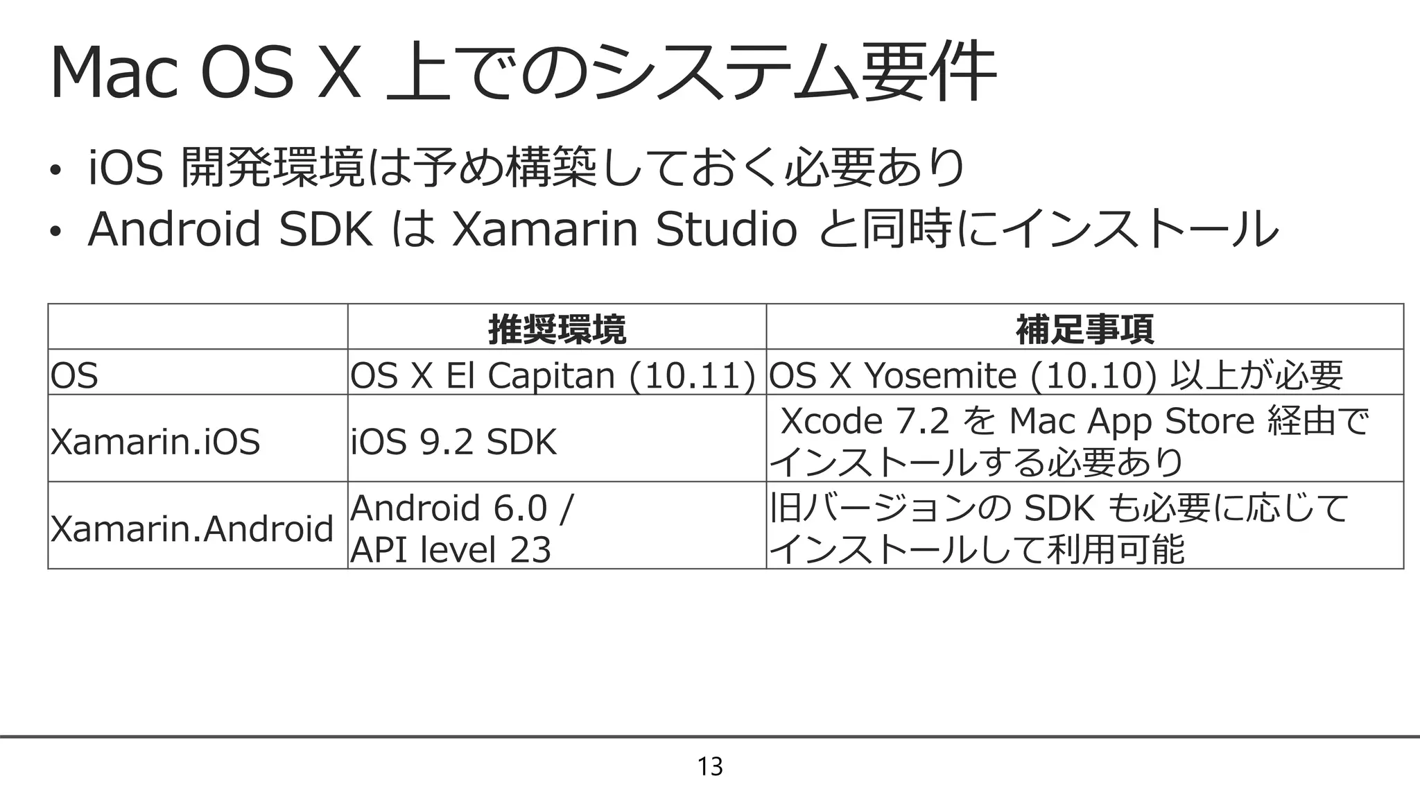 Mac OS X 上でのシステム要件
13
• iOS 開発環境は予め構築しておく必要あり
• Android SDK は Xamarin Studio と同時にインストール
推奨環境 補足事項
OS OS X El Capitan (10.11) OS X Yosemite (10.10) 以上が必要
Xamarin.iOS iOS 9.2 SDK
Xcode 7.2 を Mac App Store 経由で
インストールする必要あり
Xamarin.Android
Android 6.0 /
API level 23
旧バージョンの SDK も必要に応じて
インストールして利用可能
 