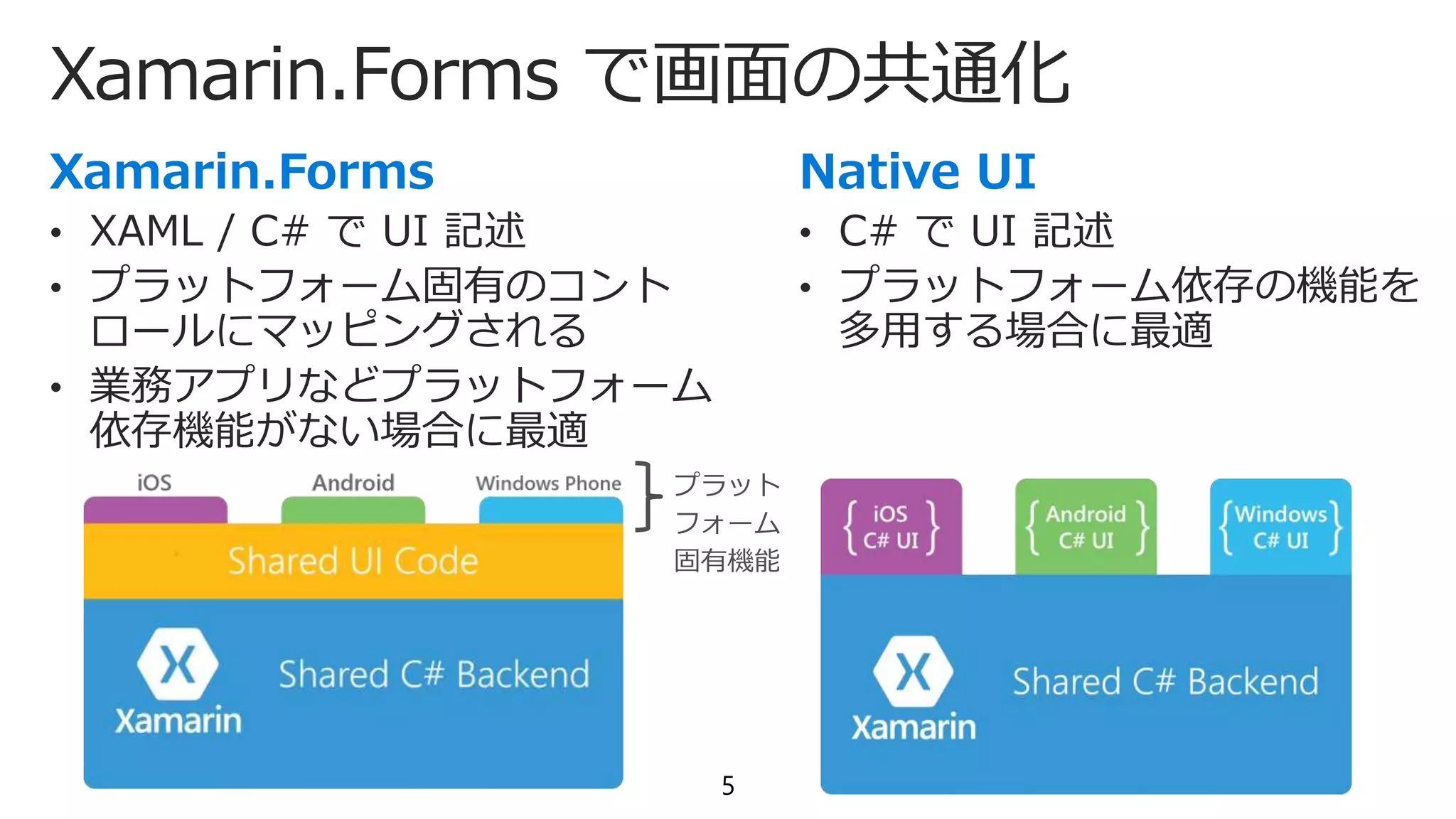 Xamarin.Forms で画面の共通化
5
• C# で UI 記述
• プラットフォーム依存の機能を
多用する場合に最適
• XAML / C# で UI 記述
• プラットフォーム固有のコント
ロールにマッピングされる
• 業務アプリなどプラットフォーム
依存機能がない場合に最適
 