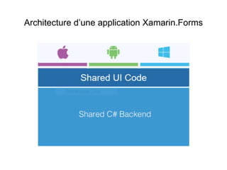 Architecture d’une application Xamarin.Forms
 