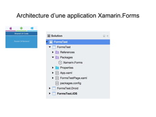 Architecture d’une application Xamarin.Forms
 