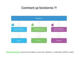 Comment ça fonctionne ?!
ButtonRenderer permet d’accéder à tous les attributs / méthodes (APIs) natifs.
 