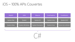 MapKit UIKit iBeacon CoreGraphics CoreMotion
System.Data System.Windows System.Numerics System.Core System.ServiceModel
System.Net System System.IO System.Linq System.Xml
 