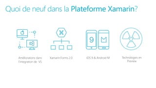 Quoi de neuf dans la Plateforme Xamarin?
Améliorations dans
l’integration de VS
Xamarin.Forms 2.0 iOS 9 & Android M Technologies en
Preview
 