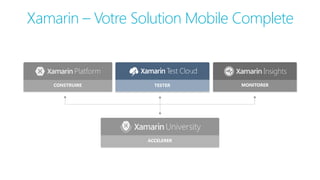 Xamarin – Votre Solution Mobile Complete
CONSTRUIRE TESTER MONITORER
ACCELERER
 