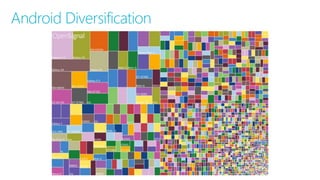 Android Diversification
 