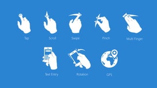 Tap Scroll Swipe Pinch Multi Finger
Text Entry Rotation GPS
 