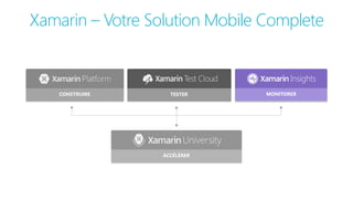 Xamarin – Votre Solution Mobile Complete
CONSTRUIRE TESTER MONITORER
ACCÉLÉRER
 