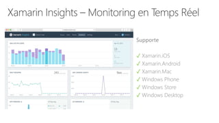 Supporte
✓ Xamarin.iOS
✓ Xamarin.Android
✓ Xamarin.Mac
✓ Windows Phone
✓ Windows Store
✓ Windows Desktop
 