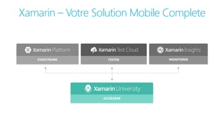 Xamarin – Votre Solution Mobile Complete
CONSTRUIRE TESTER MONITORER
ACCÉLÉRER
 