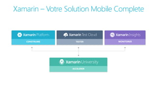 Xamarin – Votre Solution Mobile Complete
CONSTRUIRE TESTER MONITORER
ACCELERER
 
