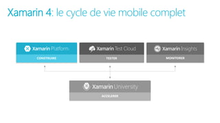 Xamarin 4: le cycle de vie mobile complet
CONSTRUIRE TESTER MONITORER
ACCELERER
 