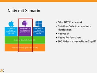 Nativ mit Xamarin
• C# + .NET Framework
• Geteilter Code über mehrere
Plattformen
• Natives UI
• Native Performance
• 100 % der nativen APIs im Zugriff
Geteilte Datenzugriffsschicht (C#)
Geteilte Geschäftslogik (C#)
iOSApp(C#)
UIund
plattformspezifisc
herCode
AndroidApp(C#)
UIundplattform-
spezifischerCode
UWPApp(C#)
UIund
plattformspezifisc
herCode
 " #
 