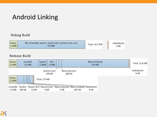 Android Linking
Bild © Xamarin
Debug Build
Release Build
 