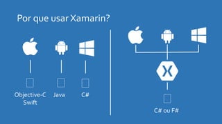 Objective-C
Swift
C# ou F#
Java C#
 