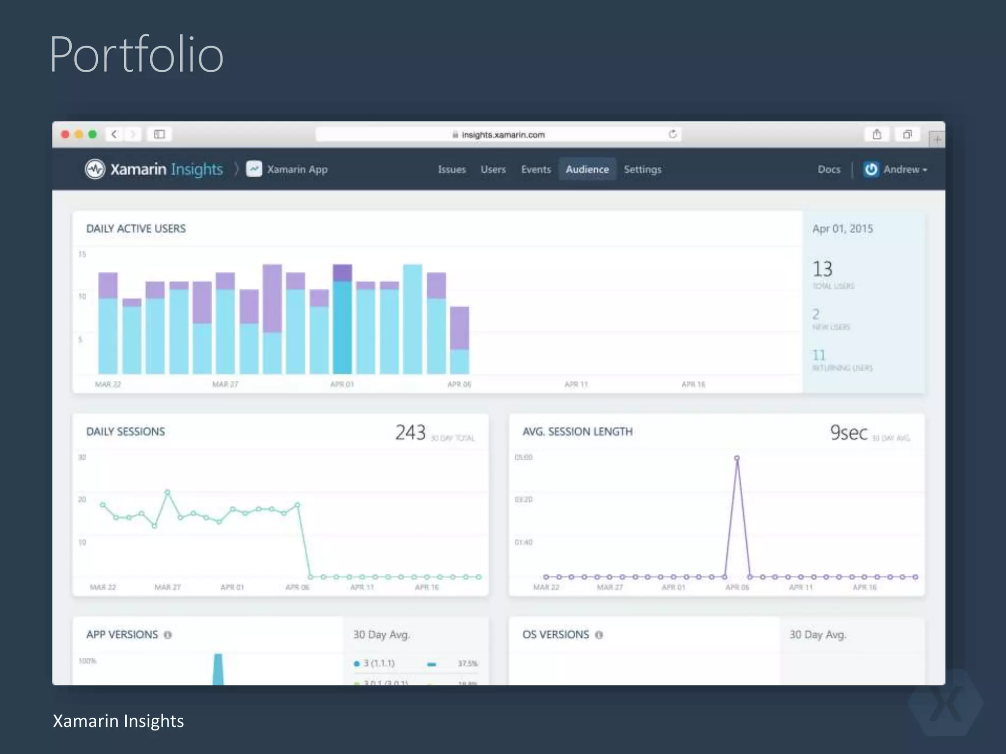 Portfolio
Xamarin Insights
 