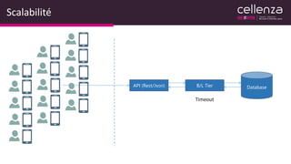 Scalabilité
API (Rest/Json) B/L Tier Database
Timeout
 