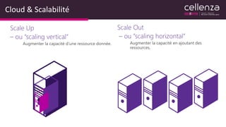Cloud & Scalabilité
 