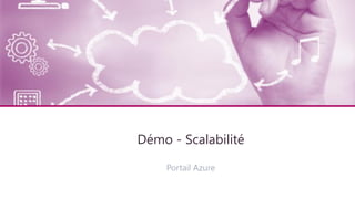 Architecture technique
Démo - Scalabilité
Portail Azure
 