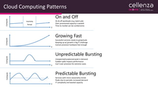 t
Compute
Inactivity
Period
t
t
t
On and Off
On & off workloads (e.g. batch job)
Over provisioned capacity is wasted
Time to market can be cumbersome
Unpredictable Bursting
Unexpected/unplanned peak in demand
Sudden spike impacts performance
Can’t over provision for extreme cases
Compute
Growing Fast
Successful services needs to grow/scale
Keeping up w/ growth is big IT challenge
Cannot provision hardware fast enough
Compute
Predictable Bursting
Services with micro seasonality trends
Peaks due to periodic increased demand
IT complexity and wasted capacity
ComputeCloud Computing Patterns
 