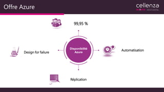 Offre Azure
Disponibilité
Azure
99,95 %
Design for failure
Automatisation
Réplication
 