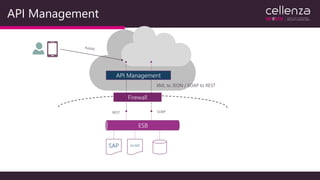 API Management
ESB
SAP AS/400
API Management
Firewall
XML to JSON / SOAP to REST
REST SOAP
 