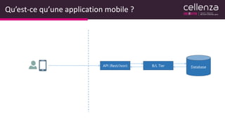 Qu’est-ce qu’une application mobile ?
API (Rest/Json) B/L Tier Database
 