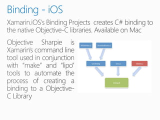 Xamarin day10 - Advance concepts - Native Binding, service calling