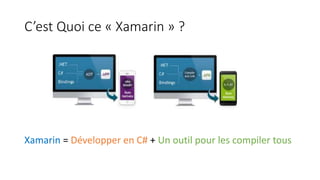C’est Quoi ce « Xamarin » ?
Xamarin = Développer en C# + Un outil pour les compiler tous
 