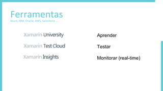 FerramentasAzure, IBM, Oracle, AWS, Salesforce ….
Aprender
Testar
Monitorar (real-time)
 