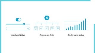 Interface Nativa Acesso as Api’s Perfomace Nativa
 