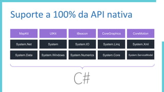 MapKit UIKit iBeacon CoreGraphics CoreMotion
System.Data System.Windows System.Numerics System.Core System.ServiceModel
System.Net System System.IO System.Linq System.Xml
Suporte a 100% da API nativa
 
