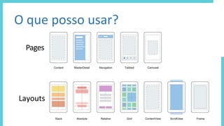 O que posso usar?
Layouts
Pages
Stack Absolute Relative Grid ContentView ScrollView Frame
Content MasterDetail Navigation Tabbed Carousel
 