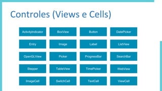 Controles (Views e Cells)
ActivityIndicator BoxView Button DatePicker
Entry Image Label ListView
OpenGLView Picker ProgressBar SearchBar
Stepper TableView TimePicker WebView
ImageCell SwitchCell TextCell ViewCell
 